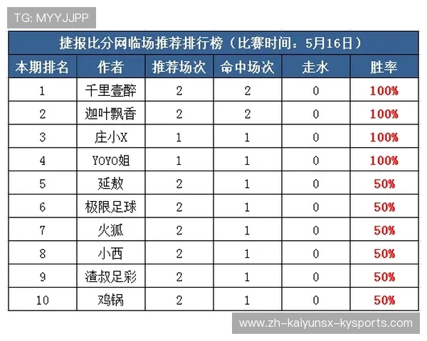 西甲赛程16-17赛季全数据分析:谁打得最累?